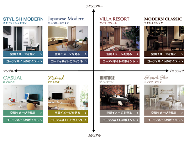 インテリアスタイル